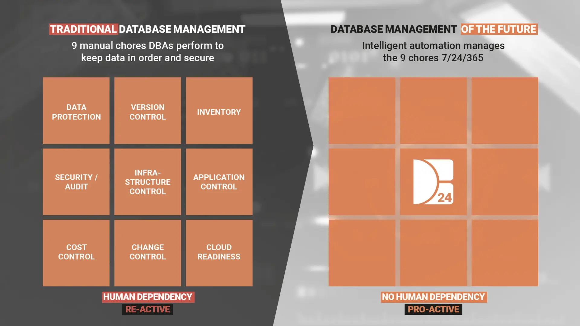 Traditional vs Future Database Management